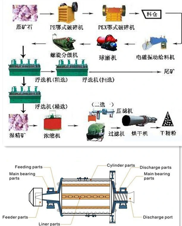 China New Designed Mini Laboratory Ball Mill