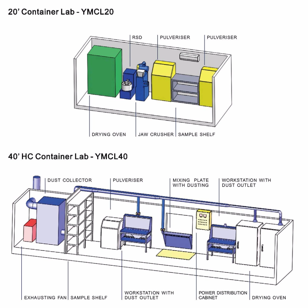 Used for Remote Mining Area Sample Preparation/Fire Assay/Wet Mobile Containerized Laboratory